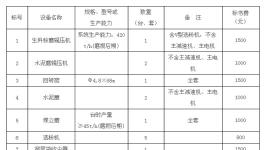 祁連山水泥生產(chǎn)線設備采購招標公告 