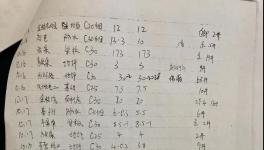 商砼企業(yè)長(zhǎng)期非法生產(chǎn)經(jīng)營(yíng)，當(dāng)?shù)刂鞴懿块T(mén)為其背書(shū)擔(dān)保！