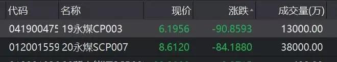 “爆雷”！河南最大國企之一永煤違約！