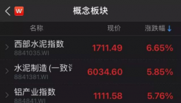 注意！海螺、中材已經(jīng)動(dòng)手了！3000多家水泥廠機(jī)會(huì)來(lái)了！