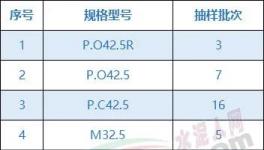 注意！這18家水泥質(zhì)量不合格?。ǜ矫麊危?></a>
							</div>
												<div   id=