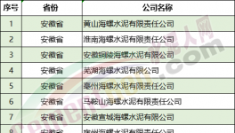 嚴(yán)查！1000多家水泥廠！8個(gè)省！中央督察組進(jìn)駐?。ǜ脚e報(bào)電話）