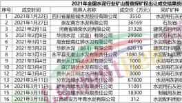 搶！搶！搶！海螺、華潤(rùn)、華新等水泥企業(yè)開(kāi)啟“資源爭(zhēng)奪戰(zhàn)”！