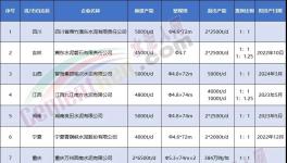 揭秘！金隅冀東、華新等都在瘋狂拆廠！背后原因竟是…