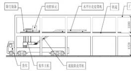 成熟了！這個環(huán)保裝車機效率高！