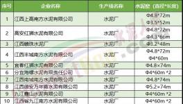 一大批水泥廠集體停產(chǎn)！最長(zhǎng)停200天！