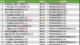動(dòng)真格！近1000家水泥廠將受限！水泥價(jià)格瘋漲！