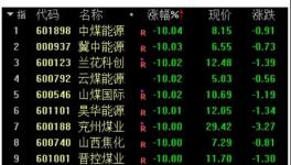 大跌100元/噸！發(fā)改委“叫停”亂漲價(jià)！連發(fā)3文！