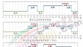 電價(jià)大漲80%！這里水泥大漲200元/噸！