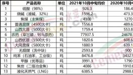 “漲價潮”真來了！買不到貨！打起來了！