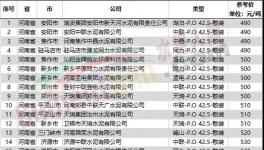 扛不??！水泥大省停產(chǎn)保價！