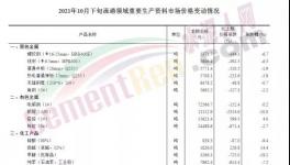 又跌200元/噸！！水泥廠卻集體停窯了！