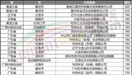 “饑餓營(yíng)銷”！大漲150元/噸！多地又排隊(duì)了！