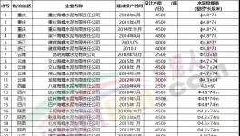 動(dòng)手！海螺水泥連續(xù)收購(gòu)多家水泥廠！