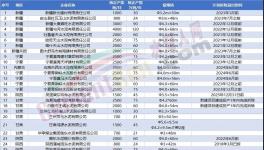 定了！這312條水泥生產(chǎn)線關(guān)停！(附名單)