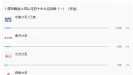 重磅！2021年水泥十大質(zhì)量品牌來(lái)襲！