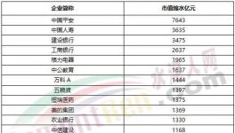 1075億沒(méi)了！海螺水泥被“剔出局”！