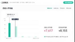 重磅！海螺、紅獅、華新、冀東、員工工資公布！