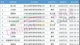 難！海螺叫“苦”！紅獅部分項目被“?！保?></a>
							</div>
												<div   id=