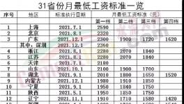 驚訝！海螺“強休”！只發(fā)“低保工資”！