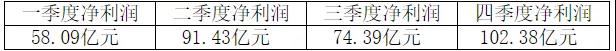 剛剛！海螺業(yè)績“泡湯”！五大區(qū)域領(lǐng)導(dǎo)層公布！