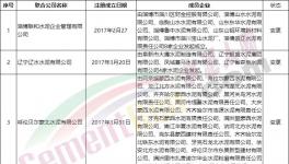散伙！14家聯(lián)合水泥公司“名存實亡”！