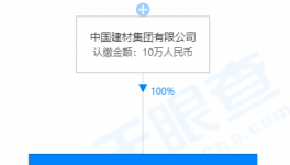 中建材退出，這家水泥企業(yè)股東換人！