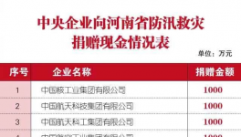 300多萬人受災(zāi)！中聯(lián)、華新、孟電、春江等企業(yè)緊急馳援！