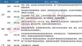 全停！禁運(yùn)！廣東、山東、江蘇水泥大省“淪陷”！