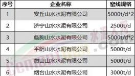突發(fā)！水泥大省停產(chǎn)“叫停”！提前開窯！