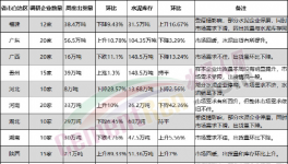 意外！1000多家水泥廠被“隔離”！銷量暴跌！
