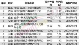 火爆！22條水泥線將點火?。ǜ矫麊危?></a>
							</div>
												<div   id=
