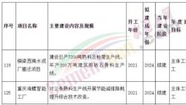 涉及4條熟料生產(chǎn)線！西南水泥、海螺水泥兩大項目加速推進中！