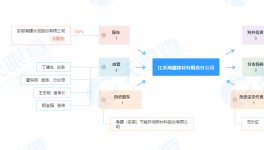 海螺水泥又多一家100%持股子公司！