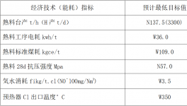 四川2500t/d窯系統(tǒng)、收塵器系統(tǒng)技改招標(biāo)！