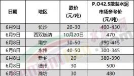 大降155元/噸！海螺水泥“出手”！