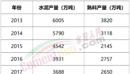 又一地區(qū)“淪陷”！“價格戰(zhàn)”開打！