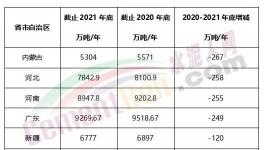 瘋狂！批小建大！違規(guī)產(chǎn)能多省爆發(fā)！
