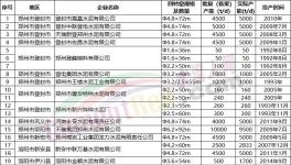 “爆庫”！緊急停產(chǎn)20天！大跌150元/噸！
