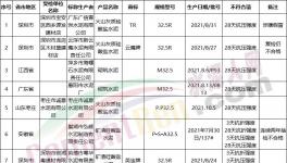 注意！這幾十家水泥質(zhì)量不合格（名單）