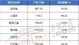太懸殊！海螺水泥工資發(fā)布！