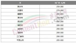 漲了！水泥終于漲價了！但市場不“買賬”！
