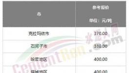 難了！水泥漲價“落空”！這里水泥跌破200元/噸！