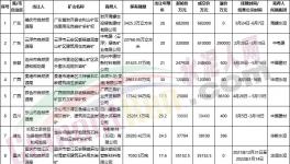 買！買！買！海螺、中建材、華潤、華新“搶礦”！