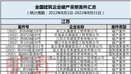 扛不??！多家水泥廠破產(chǎn)！