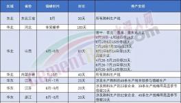表態(tài)！海螺不建新產(chǎn)能！錯峰停產(chǎn)是“偽命題”！