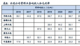 暴利！80%利潤率！海螺、天山、華新等多家水泥廠“改行”！
