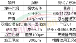 收塵器腐蝕，鈦盾提供保護(hù)！