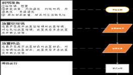 還在用手摸？控制這個(gè)指標(biāo)，更科學(xué)的辦法來了！
