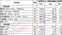又漲！煤炭漲價(jià)！水泥廠集體“抗議”！